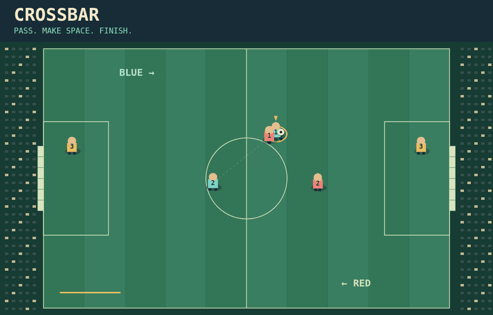 Crossbar in play